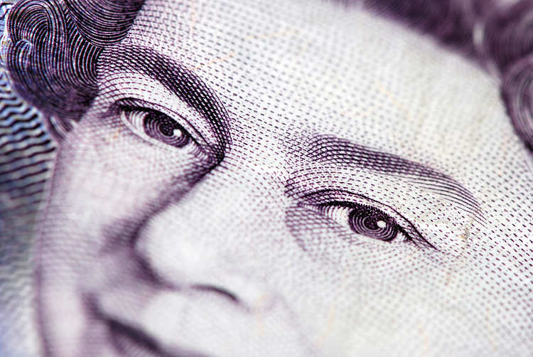 英镑/美元在1.2200附近寻得一个缓冲，美国非农前看跌